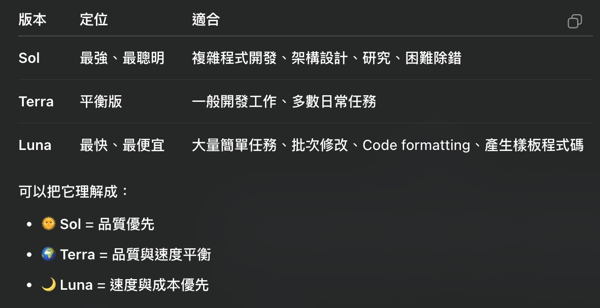 每日 Codex 小技巧 (8)